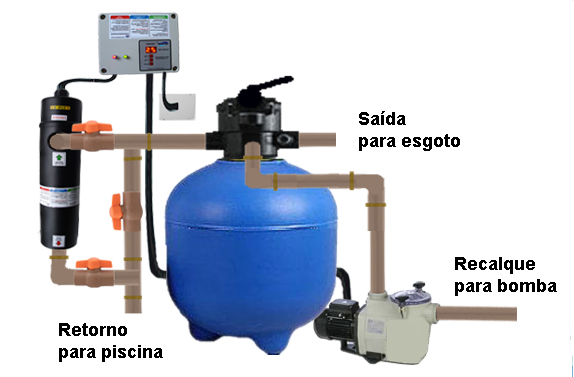 Instalação de aquecedores de Piscinas | WhatsApp (11) 98641-8983